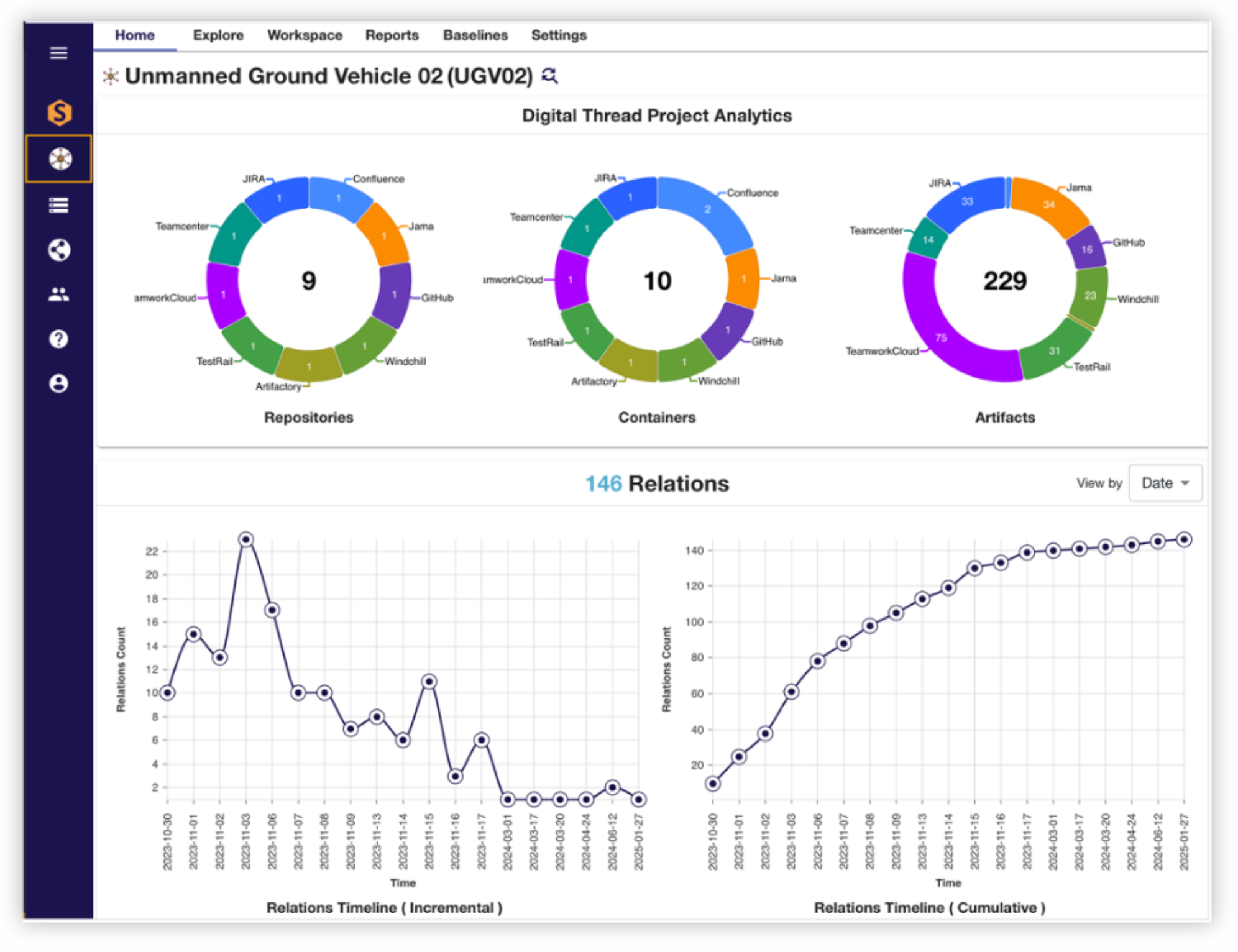 Syndeia Dashboard & Analytics