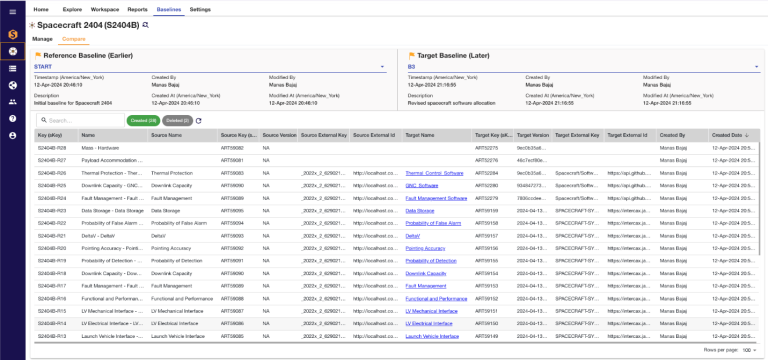 How can the Syndeia connections be viewed