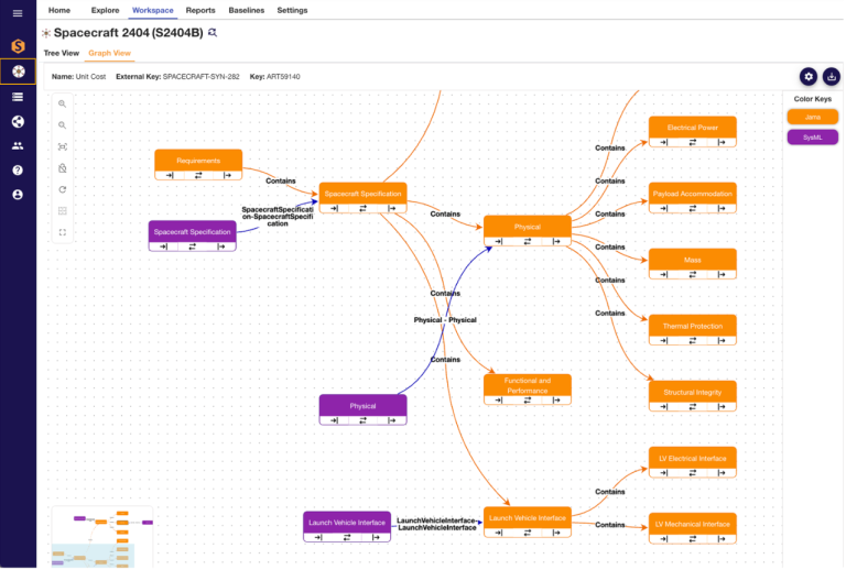 What is the Digital Thread Explorer