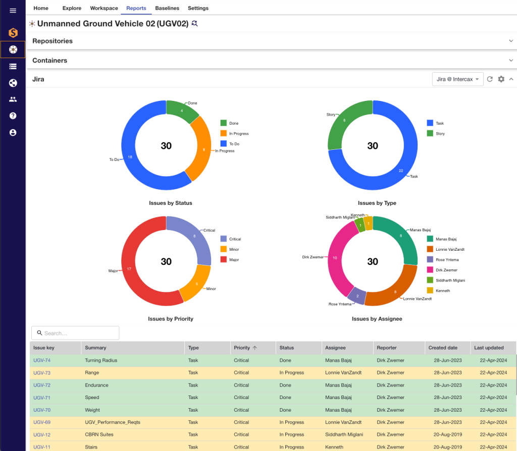 JIRA Artifacts Report page, UGV02 Digital Thread Project