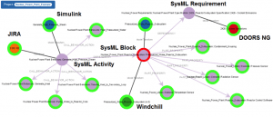 syndeia graph visualization nuclear plant