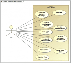 MBE For Electronics | Part 1 – SysML Model For An Electronic Product ...