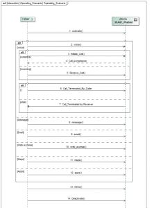 Figure 2 SysML sequence diagram for phablet operating scenario