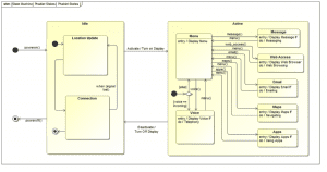 Figure 2 SysML sequence diagram for phablet operating scenario