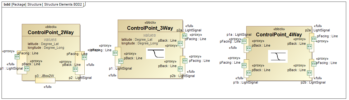 control-points-magicdraw Applying MBSE To Railway Control System
