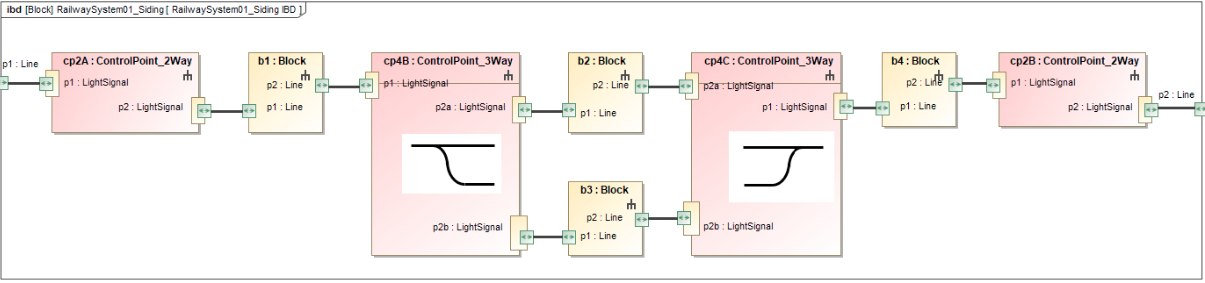 Railway Siding Example, internal block diagram showing track connectivity - mbse for railway system