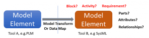 model-transform-syndeia
