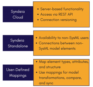 syndeia-3.2-new-features-mbse-intercax