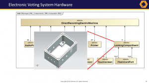 mbse magicdraw