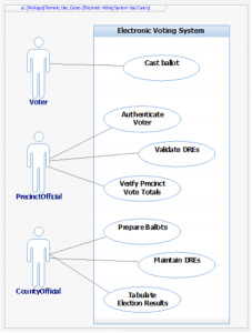 Figure 3 EVS Use Case diagram