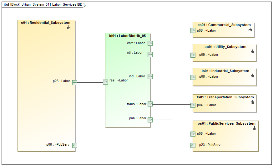 Interface Block Diagram Of Seatingsystem In A Car