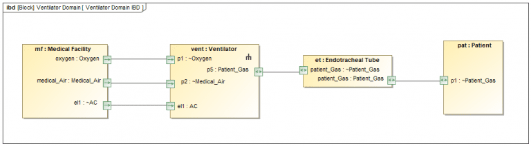 sysml sequence diagram logic