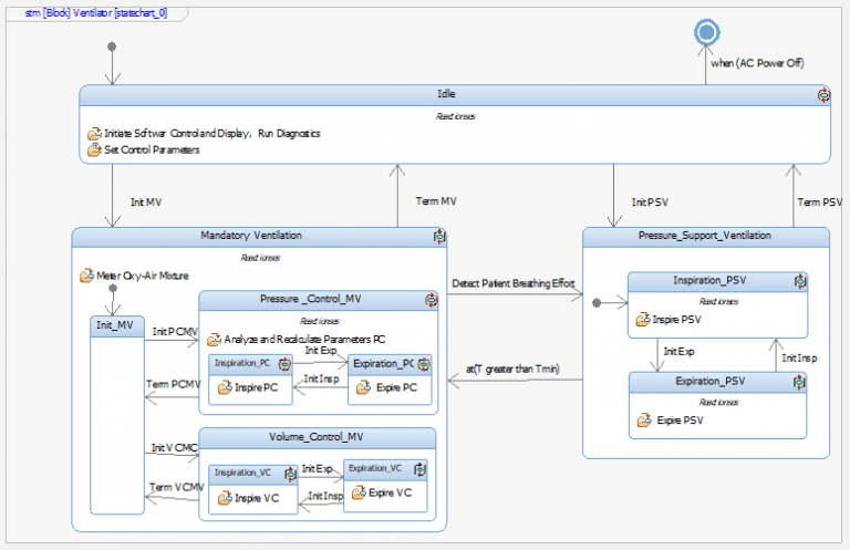 Systems Engineering in a Time of Social Distancing – Part 2b ...