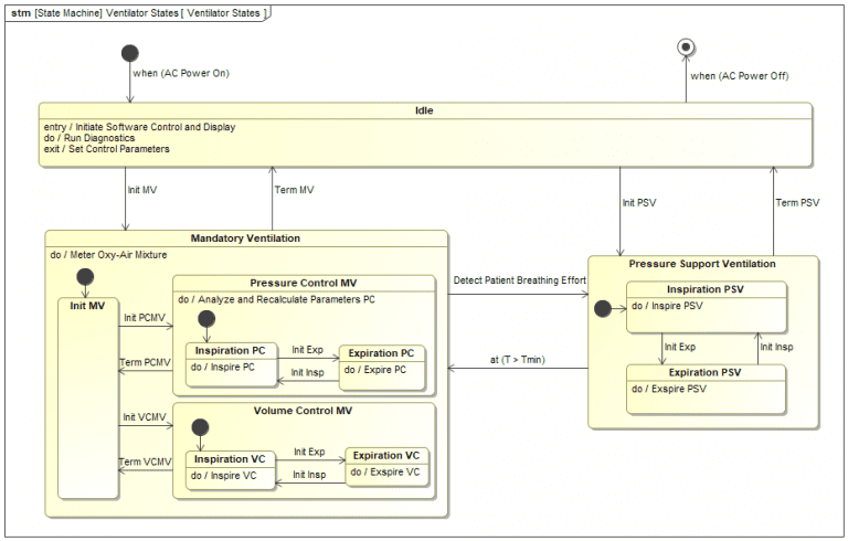 sysml sequence diagram logic