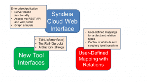 Syndeia-3.3-features-new - Intercax