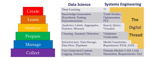 Data-Science-digital-thread-mbse