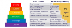 relation-between-data-science-and-systems-engineering