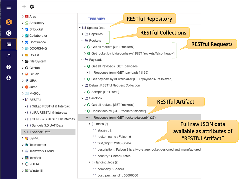 Syndeia RESTful repository with collections and requests