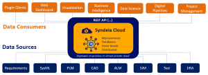 Syndeia Overview